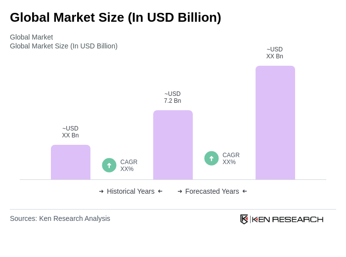 Global Marketing Automation Software Market Size Global Marketing Automation Software Market Size
